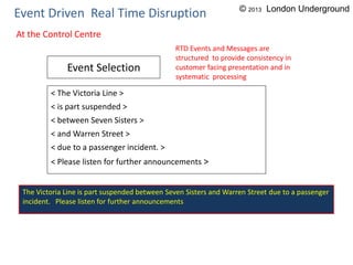 Event Driven Real Time Disruption
< The Victoria Line >
< is part suspended >
< between Seven Sisters >
< and Warren Street >
< due to a passenger incident. >
< Please listen for further announcements >
Event Selection
At the Control Centre
The Victoria Line is part suspended between Seven Sisters and Warren Street due to a passenger
incident. Please listen for further announcements
RTD Events and Messages are
structured to provide consistency in
customer facing presentation and in
systematic processing
© 2013 London Underground
 
