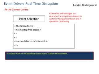 Event Driven Real Time Disruption
< The Green Park >
< has no step free access >
< >
< >
< due to station refurbishment. >
< >
Event Selection
At the Control Centre
London Underground
The Green Park has no step free access due to station refurbishment.
RTD Events and Messages are
structured to provide consistency in
customer facing presentation and in
systematic processing
 