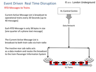 Event Driven Real Time Disruption
RTD Messages to Trains
Current Active Message List is broadcast to
operational trains every 30 Seconds [up to
40 messages]
Each RTD Message is only 38 bytes in size
[one quarter of a phone text message]
The Current Active Message List is
broadcast to both train cabs via train radio
The inactive rear cab radio acts
as a data modem and routes the broadcast
to the train Passenger Information System
VL Trains
Data Network
VL Control Centre
© 2013 London Underground
 