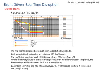 Victoria Line RTD Profile
The RTD Profile is installed onto each train as part of a CIS upgrade.
Each Victoria Line location has an individual RTD Profile card.
The profile is a simple array of 16 bit binary values. [White =1 Grey =0]
Where the binary values of the RTD message react with the binary values of the profile, the
RTD Message will be processed to display at that priority.
Dependant on Profile and RTD Message values,, the RTD message can have 4 routes from
low to high priority.
Event Driven Real Time Disruption
On the Trains
© 2013 London Underground
 