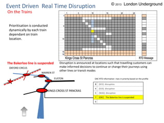 EUSTON
KINGS CROSS ST PANCRAS
WARREN ST
OXFORD CIRCUS
The Bakerloo line is suspended
3 [KCS] disruption
4 [EUS] disruption
5 [WAS] disruption
7 [OXC] The Bakerloo line is suspended
9
OXC RTD information rises in priority based on the profile
Event Driven Real Time Disruption
On the Trains
Disruption is announced at locations such that travelling customers can
make informed decisions to continue or change their journeys using
other lines or transit modes
Prioritisation is conducted
dynamically by each train
dependant on train
location.
© 2013 London Underground
 