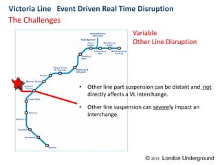 Victoria Line Event Driven Real Time Disruption
• Other line part suspension can be distant and not
directly affects a VL interchange.
• Other line suspension can severely impact an
interchange.
The Challenges
Variable
Other Line Disruption
© 2013 London Underground
 
