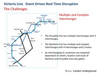 Victoria Line Event Driven Real Time Disruption
• The Piccadilly line has multiple interchanges with 3
interchanges.
• The Northern line has multiple and complex
interchanges with 4 interchanges and 2 routes.
• So interchanging VL customers are impacted
dependant on extent, location and route of
Northern and Piccadilly lines disruption.
The Challenges
Multiple and Complex
Interchanges
Piccadilly line
Piccadilly
line
Northern line
Charing
Cross
Branch
Bank
Branch
Northern line
© 2013 London Underground
 