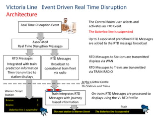The next station is Warren Street The Bakerloo line is suspended
Brixton 1
Brixton 3
Bakerloo line is suspended
Train integrates RTD
Messages with journey
based information
The Control Room user selects and
activates an RTD Event.
The Bakerloo line is suspended
Victoria Line Event Driven Real Time Disruption
Architecture
RTD Messages to Stations are transmitted
displays via WAN
RTD Messages to Trains are transmitted
via TRAIN RADIO
RTD Messages
Integrated with train
prediction information
Then transmitted to
station displays
RTD Messages
Broadcast to
operational train fleet
via radio
Associated
Real Time Disruption Messages
Real Time Disruption Event
Warren Street
Station
Up to 3 associated predefined RTD Messages
are added to the RTD message broadcast
At the Control Centre
On trains RTD Messages are processed to
displays using the VL RTD Profile
On Stations and Trains
Train
 