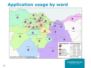 14
Application usage by ward
 