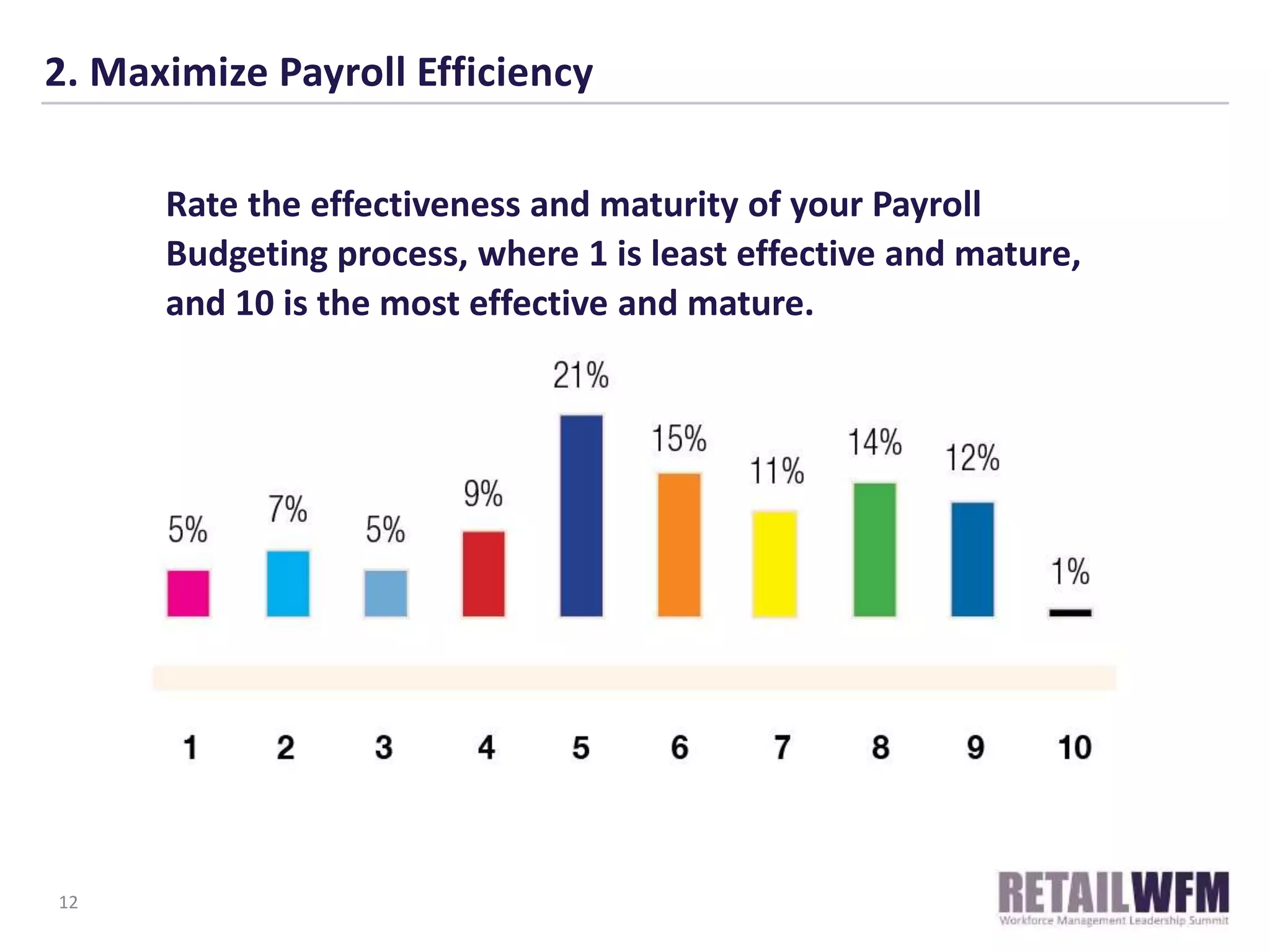 2. Maximize Payroll Efficiency
12
Rate the effectiveness and maturity of your Payroll
Budgeting process, where 1 is least effective and mature,
and 10 is the most effective and mature.
 