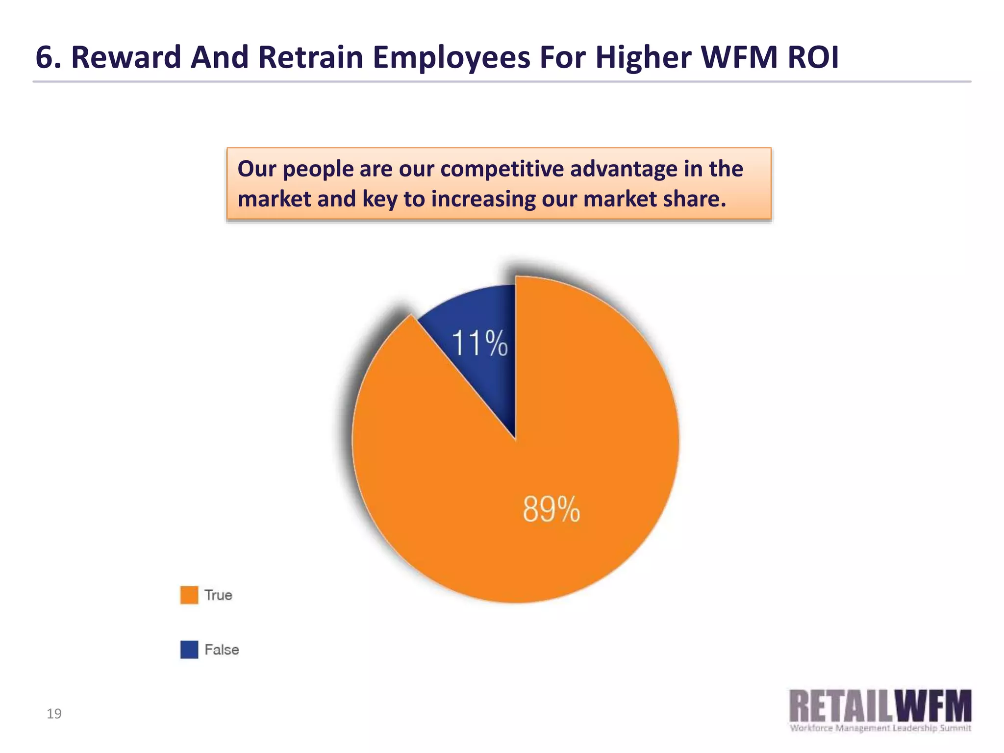 6. Reward And Retrain Employees For Higher WFM ROI
19
Our people are our competitive advantage in the
market and key to increasing our market share.
 