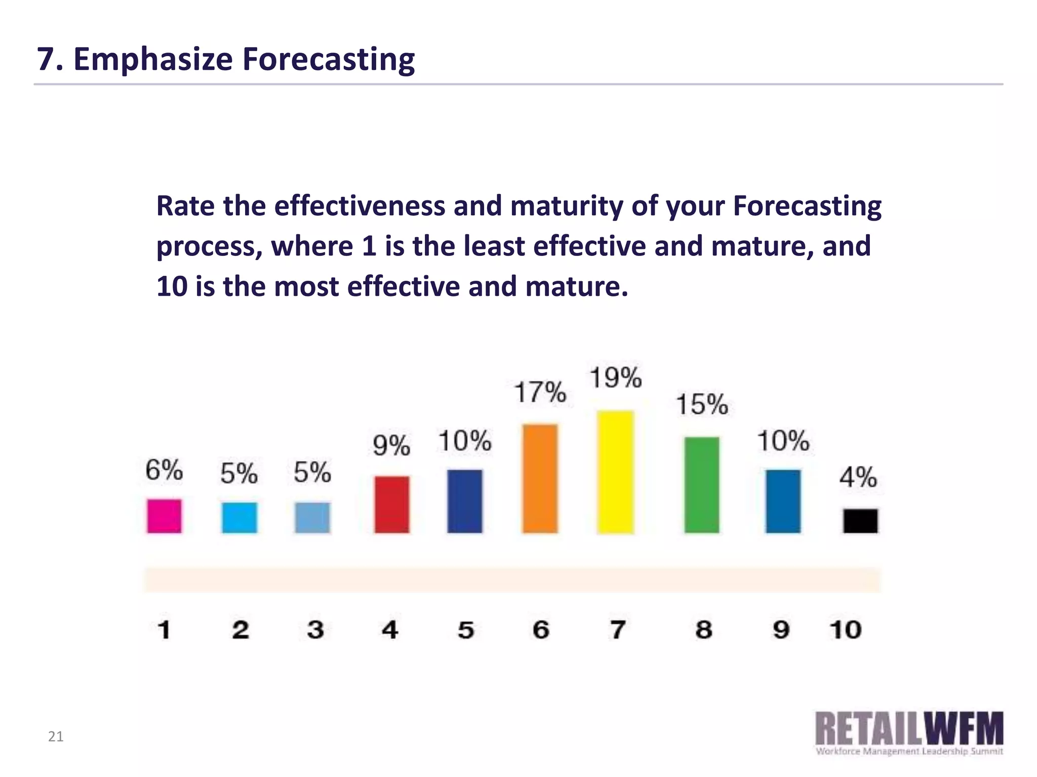 7. Emphasize Forecasting
21
Rate the effectiveness and maturity of your Forecasting
process, where 1 is the least effective and mature, and
10 is the most effective and mature.
 