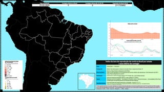Série temporal de ìndice de taxa de reprdção da covid no Brasil