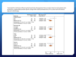 Forest plot for risk factors influencing the hazard ratio of progression-free survival in intent-to-treat patients who
achieved an undetectable prostate-specific antigen after radical prostatectomy (ITT2) cohort with and without
adjuvant radiotherapy.
 