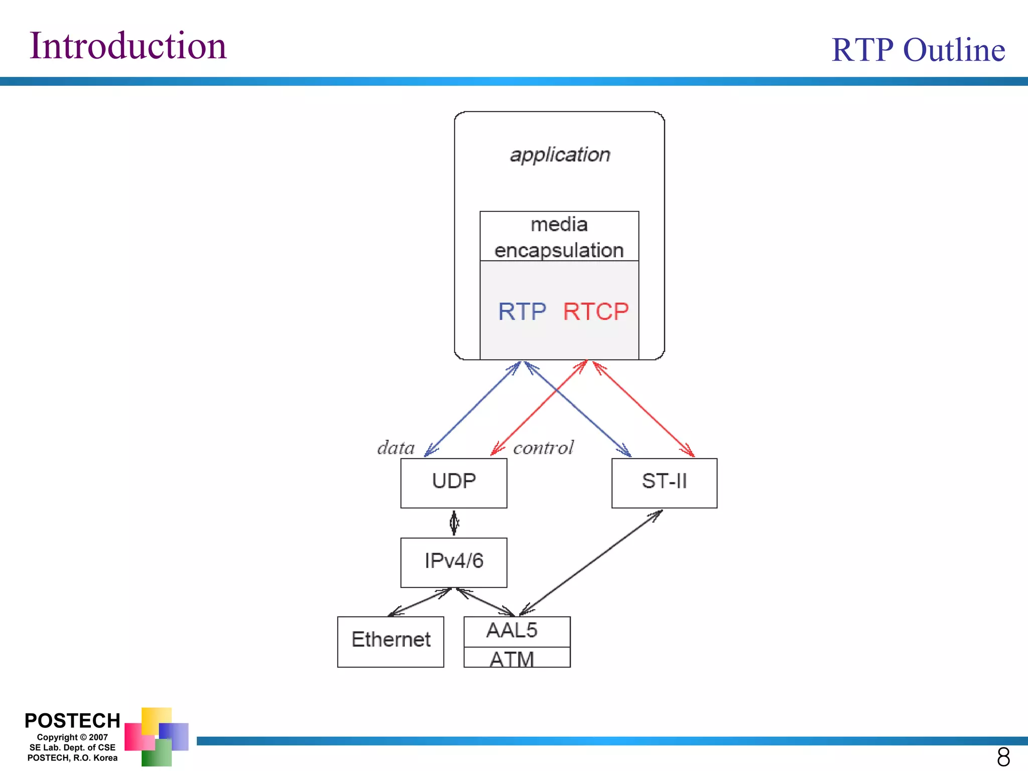 Introduction RTP Outline 8 