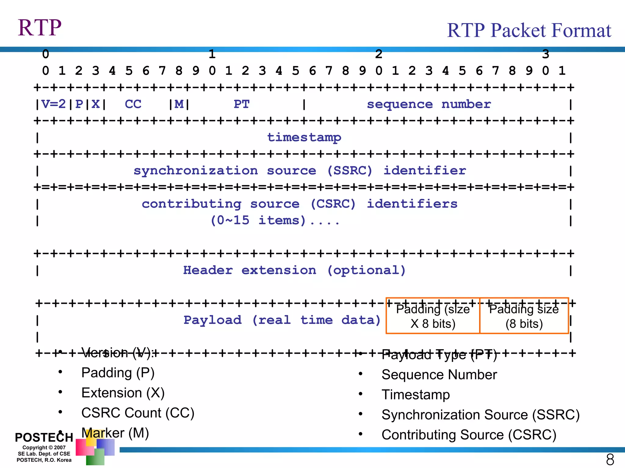 RTP Version (V): Padding (P) Extension (X) CSRC Count (CC) Marker (M) 8 RTP Packet Format 0  1  2  3 0 1 2 3 4 5 6 7 8 9 0 1 2 3 4 5 6 7 8 9 0 1 2 3 4 5 6 7 8 9 0 1 +-+-+-+-+-+-+-+-+-+-+-+-+-+-+-+-+-+-+-+-+-+-+-+-+-+-+-+-+-+-+-+-+ | V=2 | P | X |  CC   | M |  PT   |  sequence number   | +-+-+-+-+-+-+-+-+-+-+-+-+-+-+-+-+-+-+-+-+-+-+-+-+-+-+-+-+-+-+-+-+ |  timestamp   | +-+-+-+-+-+-+-+-+-+-+-+-+-+-+-+-+-+-+-+-+-+-+-+-+-+-+-+-+-+-+-+-+ |  synchronization source (SSRC) identifier   | +=+=+=+=+=+=+=+=+=+=+=+=+=+=+=+=+=+=+=+=+=+=+=+=+=+=+=+=+=+=+=+=+ |  contributing source (CSRC) identifiers   | |  (0~15 items)....   |  +-+-+-+-+-+-+-+-+-+-+-+-+-+-+-+-+-+-+-+-+-+-+-+-+-+-+-+-+-+-+-+-+ |  Header extension (optional)   |  +-+-+-+-+-+-+-+-+-+-+-+-+-+-+-+-+-+-+-+-+-+-+-+-+-+-+-+-+-+-+-+-+ |  Payload (real time data)   |  |  | +-+-+-+-+-+-+-+-+-+-+-+-+-+-+-+-+-+-+-+-+-+-+-+-+-+-+-+-+-+-+-+-+ Payload Type (PT) Sequence Number Timestamp Synchronization Source (SSRC) Contributing Source (CSRC) Padding size (8 bits) Padding (size X 8 bits) 