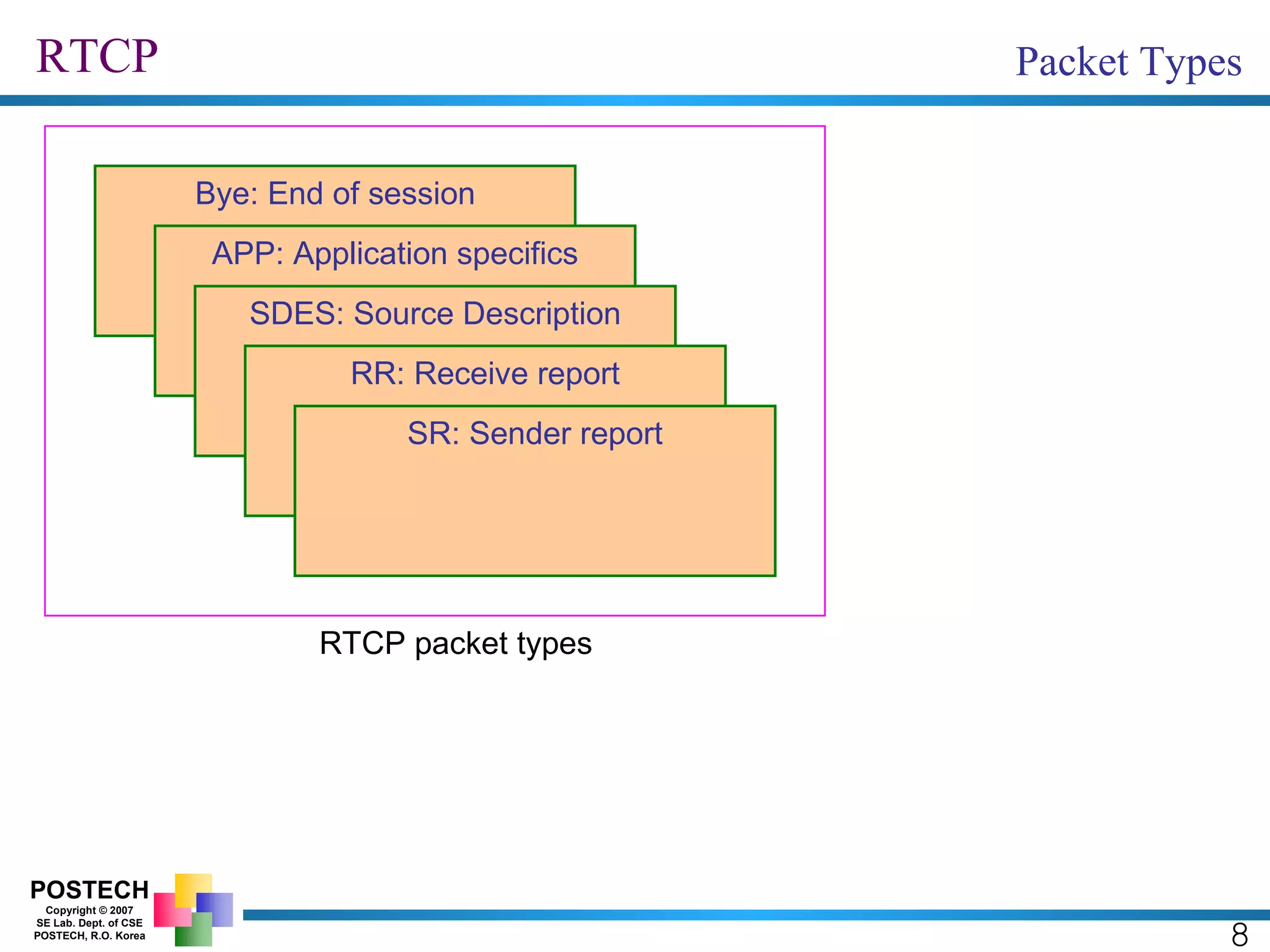 RTCP 8 Packet Types Bye: End of session APP: Application specifics SDES: Source Description RR: Receive report SR: Sender report RTCP packet types 