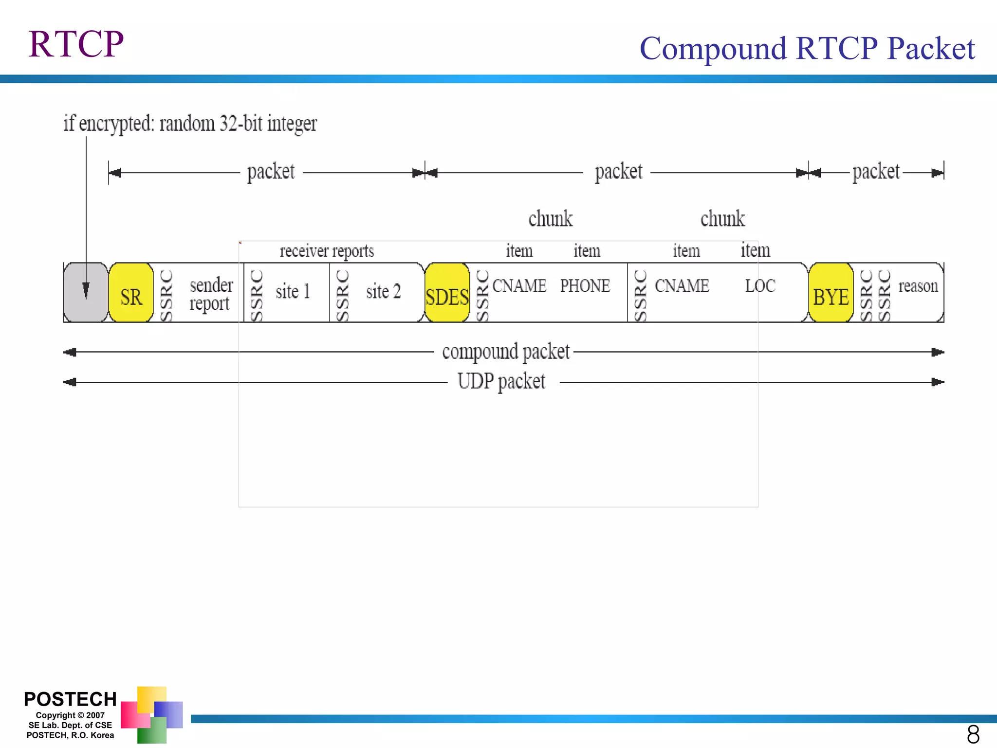 RTCP 8 Compound RTCP Packet 