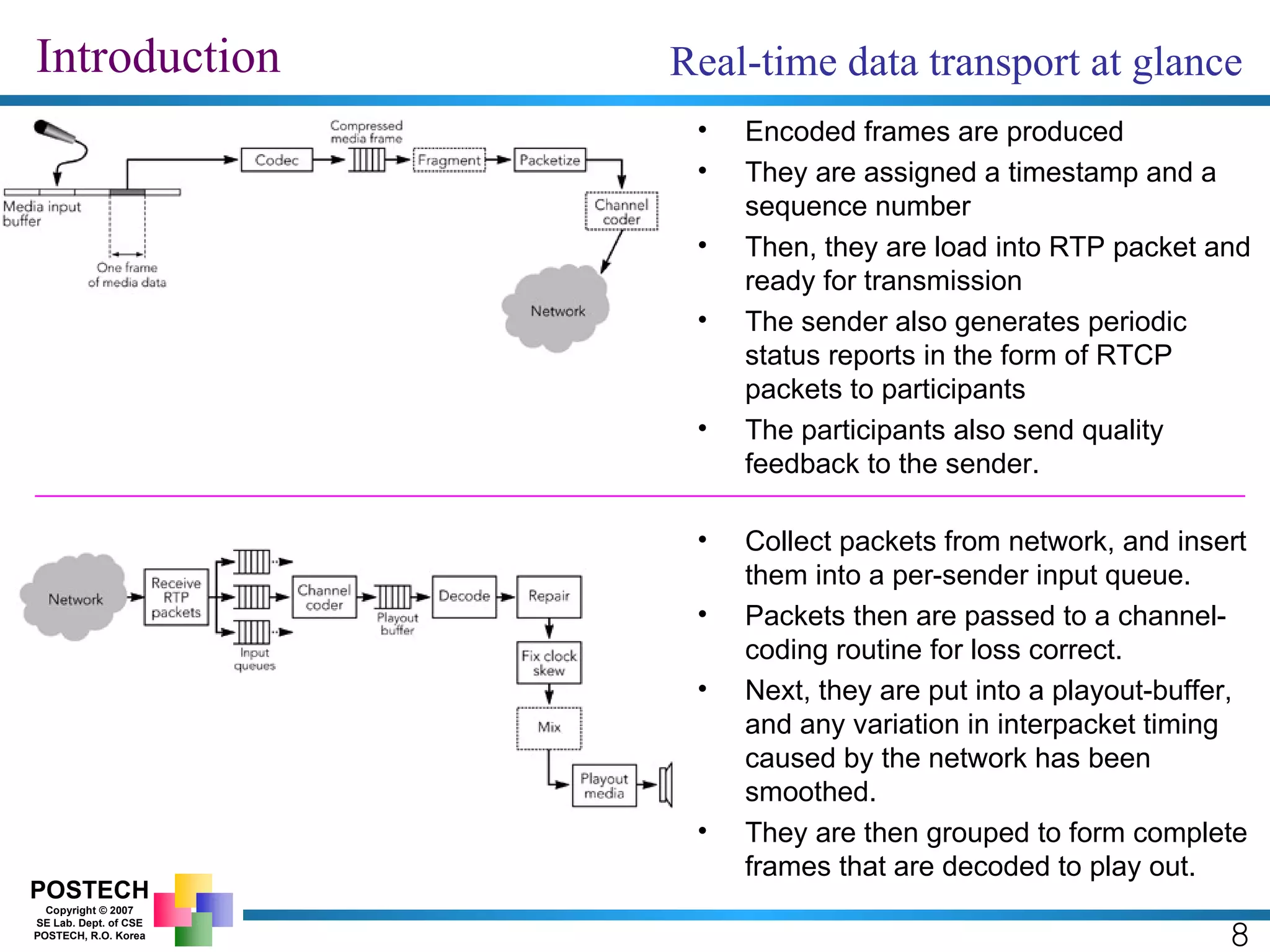 Introduction Real-time data transport at glance 8 Encoded frames are produced They are assigned a timestamp and a  sequence number Then, they are load into RTP packet and ready for transmission The sender also generates periodic  status reports in the form of RTCP  packets to participants The participants also send quality  feedback to the sender. Collect packets from network, and insert them into a per-sender input queue. Packets then are passed to a channel-  coding routine for loss correct. Next, they are put into a playout-buffer, and any variation in interpacket timing  caused by the network has been  smoothed. They are then grouped to form complete frames that are decoded to play out. 
