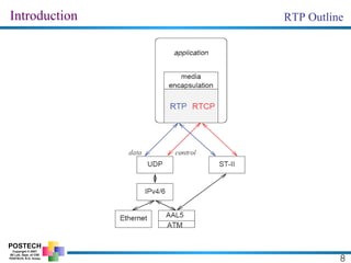 Introduction To Rtp RTP.ppt