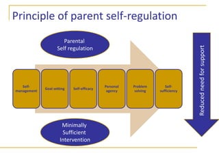 How parents would prefer to receive information about effective parentingThe highest preference ratings were for TV programs, online programs, written materialsLowest ratings were for home visits, therapists, and parenting groups – the most common evidence-based approaches