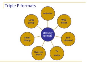 Principle of minimal sufficiencyThe principle of minimal sufficiency calls on us to provide interventions that are sufficient to meet the needbut not more than is neededThis makes efficient use of resourcesParents’ timeProfessionals’ timeProvider agency resourcesPublic or private funding