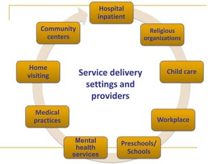 Principle of parent self-regulationParental Self regulationReduced need for supportMinimally Sufficient Intervention