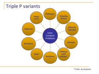 Triple P - Positive Parenting Program: A sophisticated public health approach to helping parentsFive-level system Level 1 – Universal: MediaLevel 2 – Selected: 1-2 targeted sessionsLevel 3 – Primary care: 4 targeted sessionsLevel 4 – Standard: 8-10 session parenting group or face-to-faceLevel 5 – Enhanced: Intensive intervention for highest-risk familiesDeveloped by Matt Sanders at the Univ of Queensland in Australia20 countries, 18 languages, 4 continents