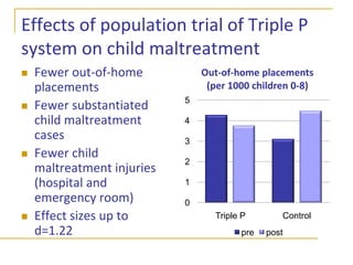Service delivery settings and providers