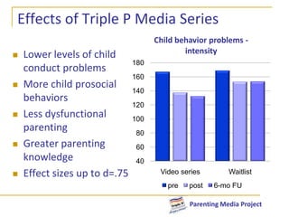 Triple P evidence baseThe evidence142 studies at43 research institutionsSingle case experimentsMeta analysesEfficacy trialsPopulation trialsEffectiveness trials25 further  trials in progressas of September 2010