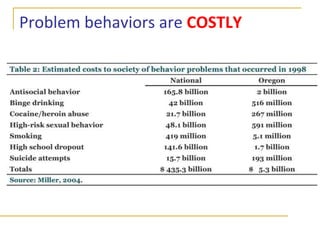 Problem behaviors are COSTLY