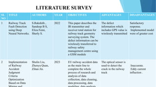 LITERATURE SURVEY
SL
NO
TITLE AUTHORS YEAR OBJECTIVES ADVANTAGES DISADVANTAGES
1 Railway Track
Fault Detection
using Deep
Neural Networks.
S.Rakshith ,
Sandeep B S,
Eliza Femi,
Sherly S.
2022 This paper describes the
IR transmitter and
receiver total station for
railway track geometry
surveying system. The
defect information can be
wirelessly transferred to
railway safety
management centre using
a GSM module
The defect
information which
includes GPS value is
wirelessly transmitted
Satisfactory
response.
Implemented model
were of greater cost
2 Implementation
of Railway
Accident
Judgment
Criteria
Optimization
Based on Data
Shulin Liu,
Zhenyu Quan,
Zihan Jin.
2023 EU railway accident data
as the main line to
complete the whole
process of research and
analysis of data
collection, data cleaning,
data processing, data
The optical sensor is
used to detect the
crack in the railway
track
Inaccurate.
Eddy current
influction .
 