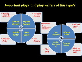 Important plays and play writers of this type’s 
• The 
Balcony 
• Birthday 
Party 
• The Bald 
Soprano 
• Waiting 
for Godot 
Samuel 
Beckett 
Eugene 
Ionesco 
Jean 
Genet 
Harold 
Pinter 
• Picnic on 
the Battle 
field 
• The 
visit 
• The Zoo 
story 
• Rosencrantz 
& 
Guildenstern 
Are Dead 
Tom 
Stoppard 
Edward 
Albee 
Fernando 
Arrabal 
Fredric 
Durrenma 
tt 
 