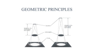 Principle Of Radiographic Testing Radiography testing/ Xray Principle.pptx