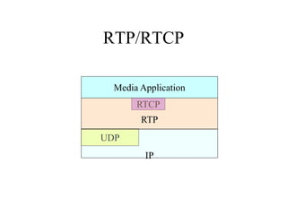 RTP_RTCP.ppt