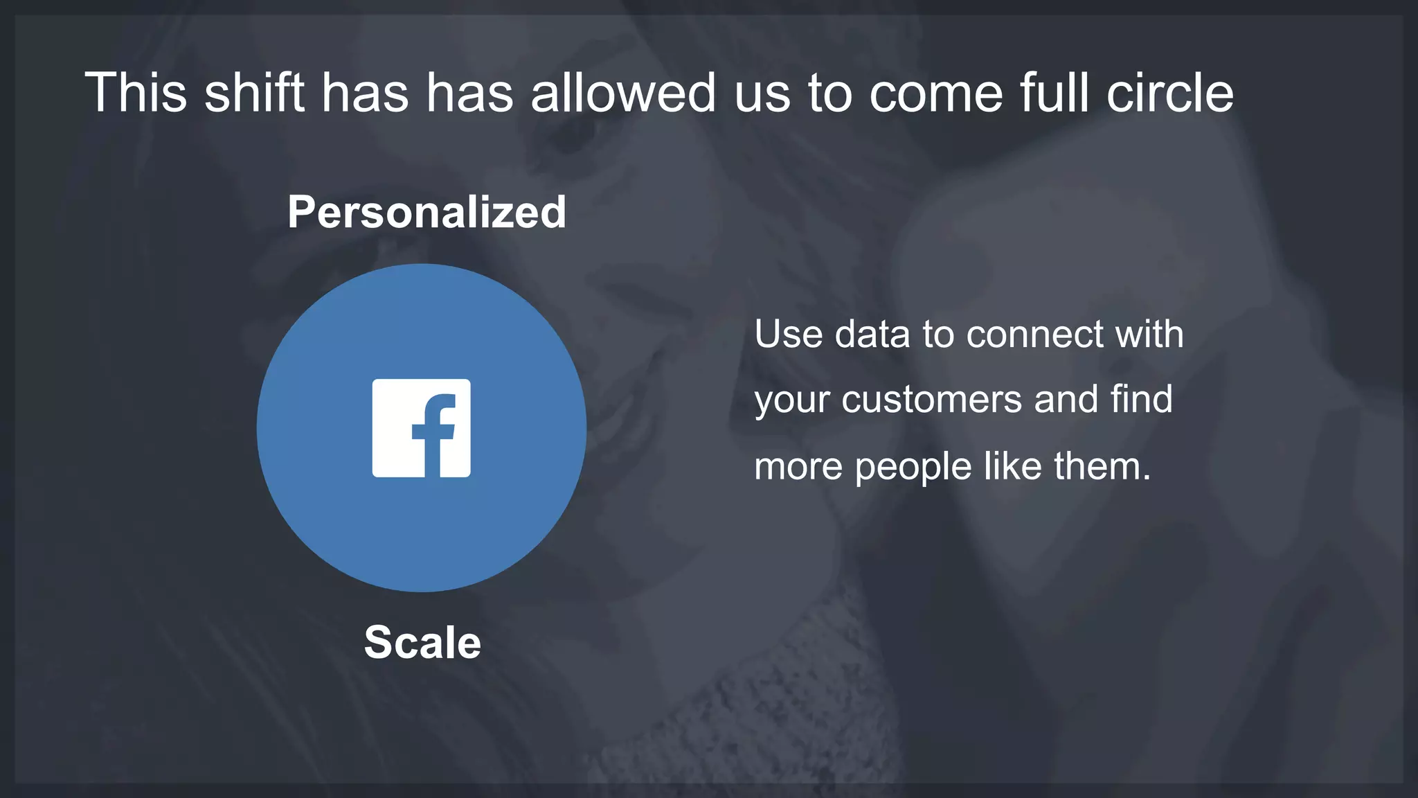 This shift has has allowed us to come full circle
Personalized
Scale
Use data to connect with
your customers and find
more people like them.
 