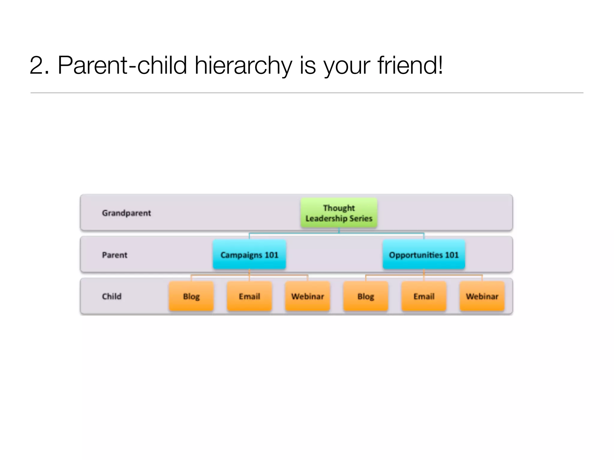 2. Parent-child hierarchy is your friend!
 