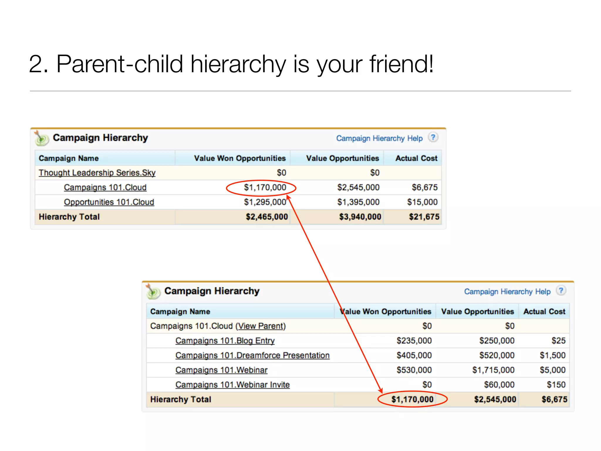 2. Parent-child hierarchy is your friend!
 