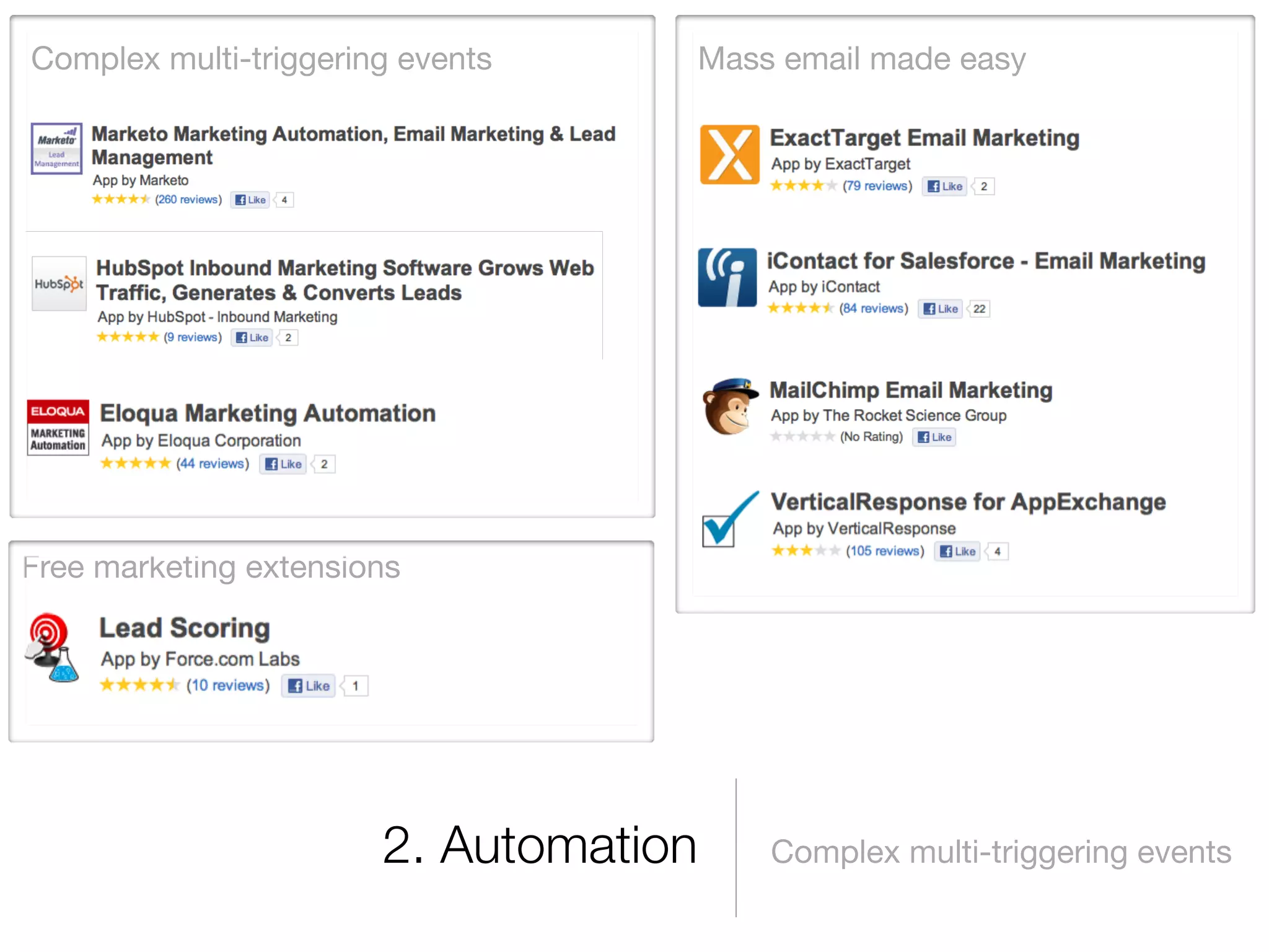 Complex multi-triggering events    Mass email made easy




Free marketing extensions




                       2. Automation   Complex multi-triggering events
 