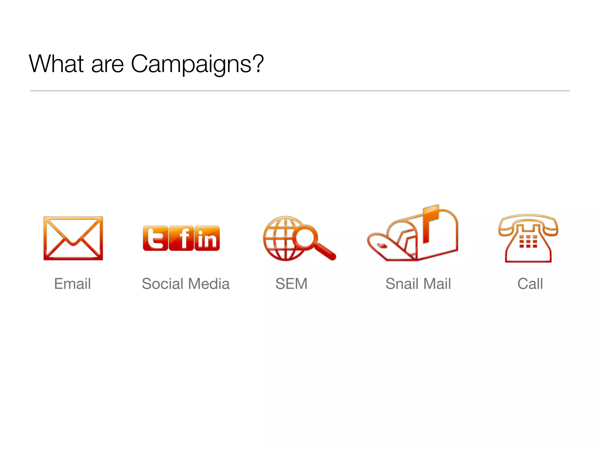 What are Campaigns?




  Email   Social Media   SEM   Snail Mail   Call
 