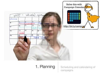 Solve this with
                Campaign Calendar




                http://bit.ly/campcal




1. Planning   Scheduling and calendaring of
              campaigns
 