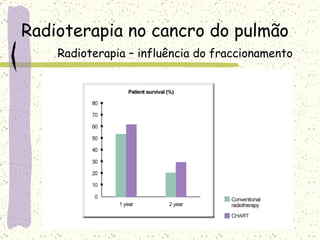 Radioterapia no cancro do pulmão   Radioterapia – influência do fraccionamento 