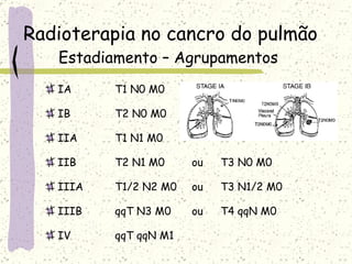 Radioterapia no cancro do pulmão Estadiamento – Agrupamentos IA T1 N0 M0 IB T2 N0 M0 IIA T1 N1 M0 IIB T2 N1 M0   ou T3 N0 M0 IIIA T1/2 N2 M0   ou  T3 N1/2 M0 IIIB qqT N3 M0   ou T4 qqN M0 IV qqT qqN M1 