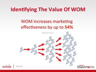 #WoM	
  
Iden)fying	
  The	
  Value	
  Of	
  WOM	
  	
  
Source:	
  MarketShare	
  
WOM	
  increases	
  markeBng	
  
eﬀecB...