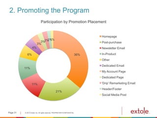 2. Promoting the Program
Page 31
36%
21%
11%
11%
6%
4%
3%
3%2%2%1%
Homepage
Post-purchase
Newsletter Email
In-Product
Othe...