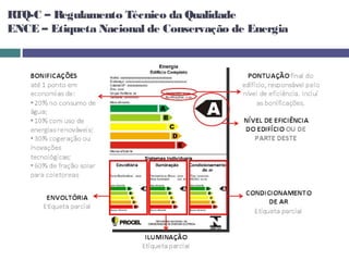 RTQ-C – Regulamento Técnico da Qualidade
ENCE – Etiqueta Nacional de Conservação de Energia
 