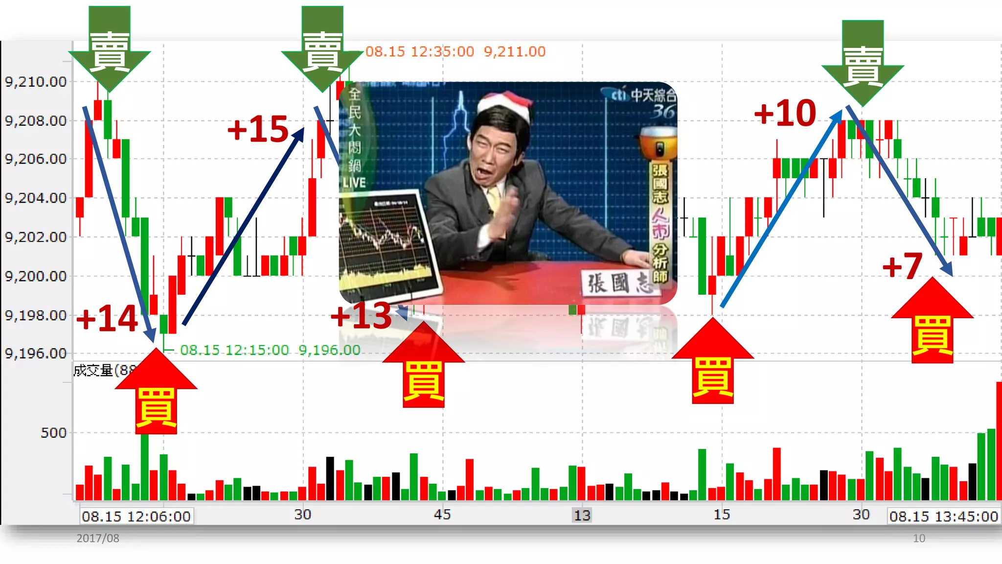 烏雲罩頂: n天後的機率分佈
2017/03 10
 