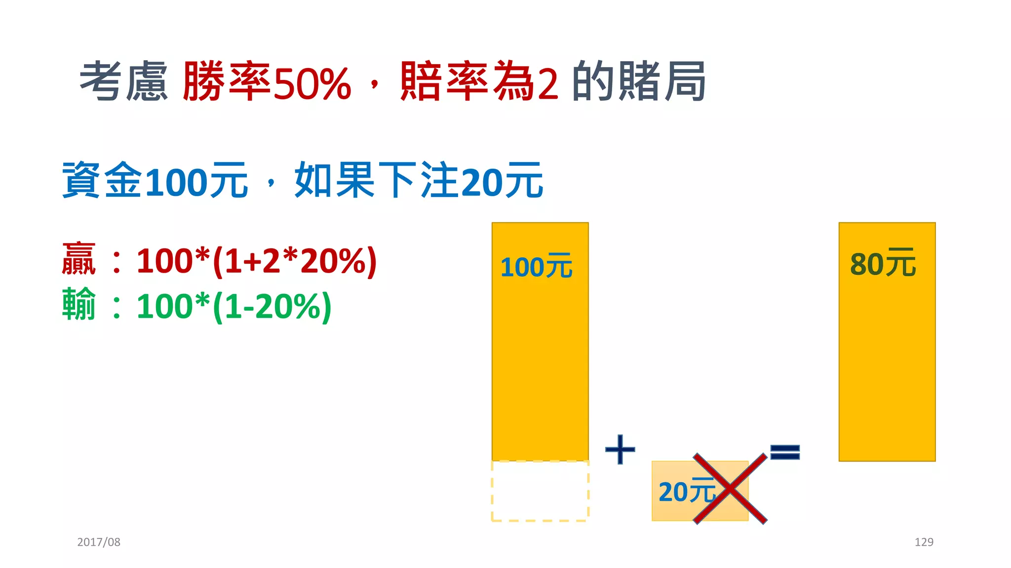 凱利騙局
•到底是誰騙了誰?
• Kelly
• Thorp
• Larry William
• Ralph Vince
2017/03 129
 