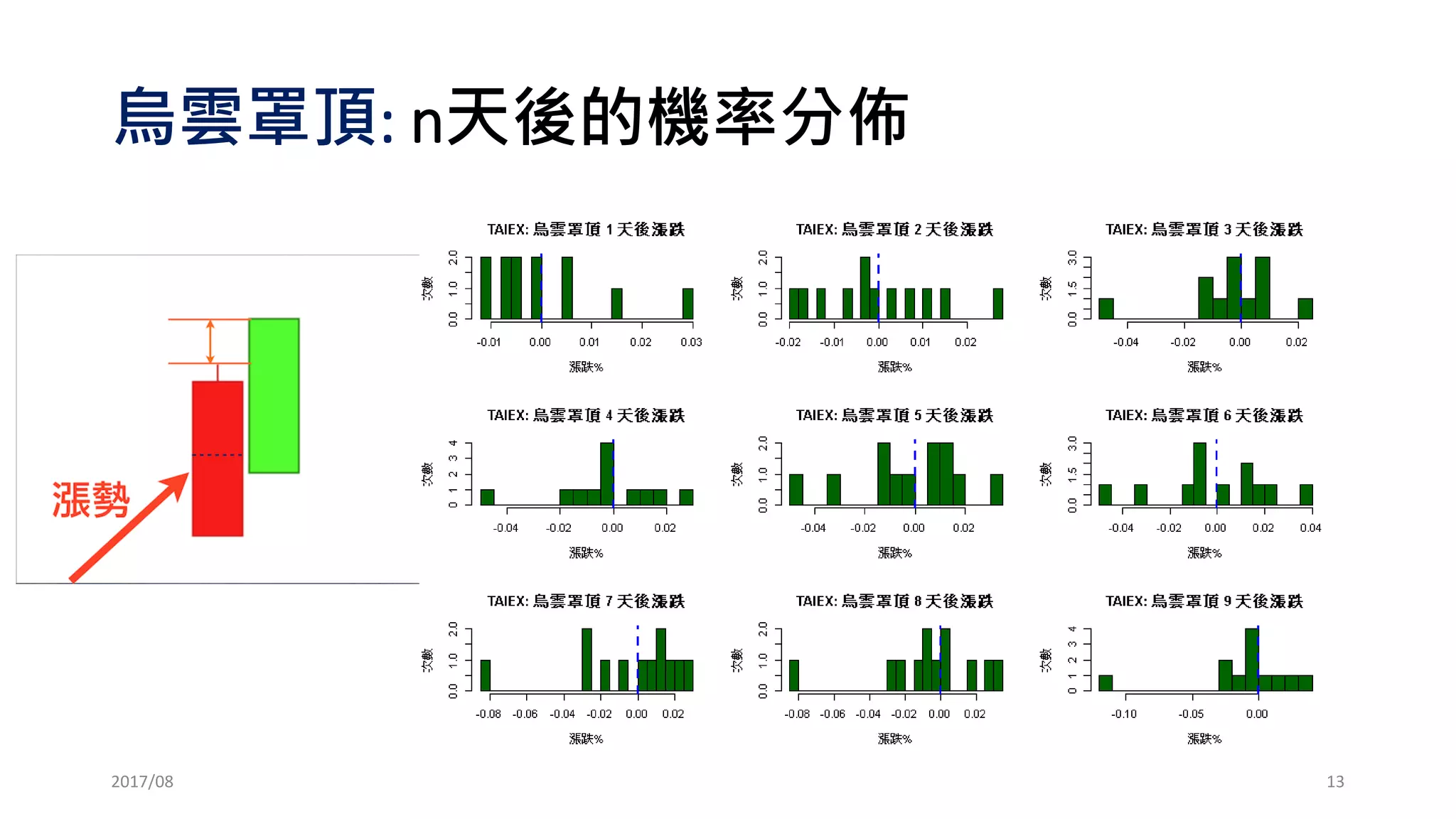 哪裡下載R語言?
2017/03 13
免費
開源
好用
 