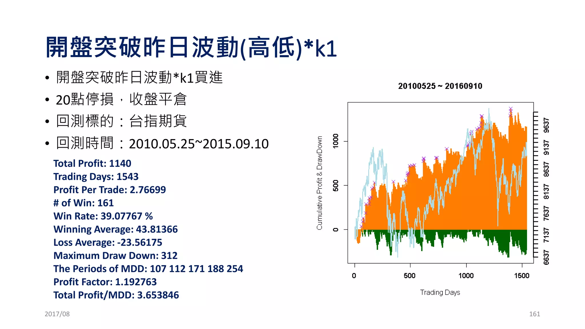 買房子附訂金
• 買總價900萬房子，於2017年1月15日付了10萬元的訂金
(不含房價)。
• 預計2018年1月15號交屋。
• 如果交屋前，房價跌到了800萬元。
• 則這份訂金 (合約)，價值多少?
2017/03 161
 