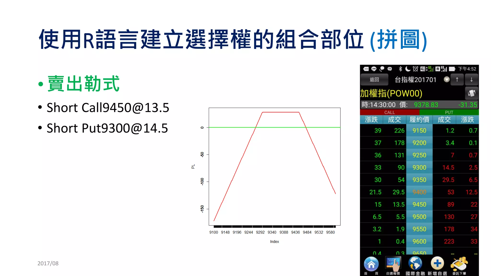 [系列活動] 使用 R 語言建立自己的演算法交易事業