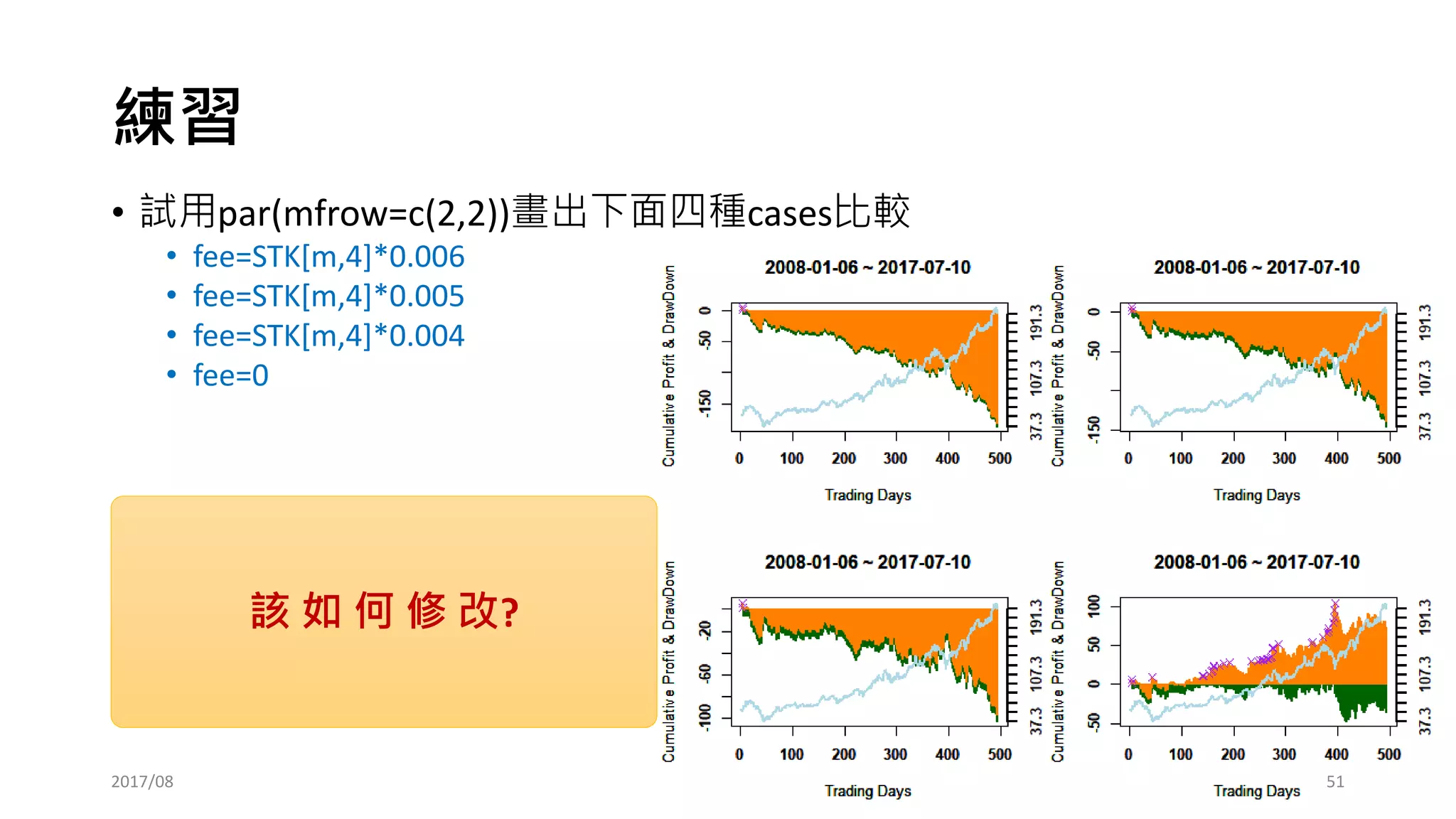 交易的馬丁格爾
•產生一個計算每次部位大小的向量
• PZ=setNames(rep(1,length(profit)),names(profit))
•如果上次輸，下次加倍買
• if (sign(profit)[m-1]<0){PZ[m]=2*PZ[m-1]}
•如果上次贏，下次買一張
• If (sign(profit)[m-1]<0){PZ[m]=1}
2017/03 51
 