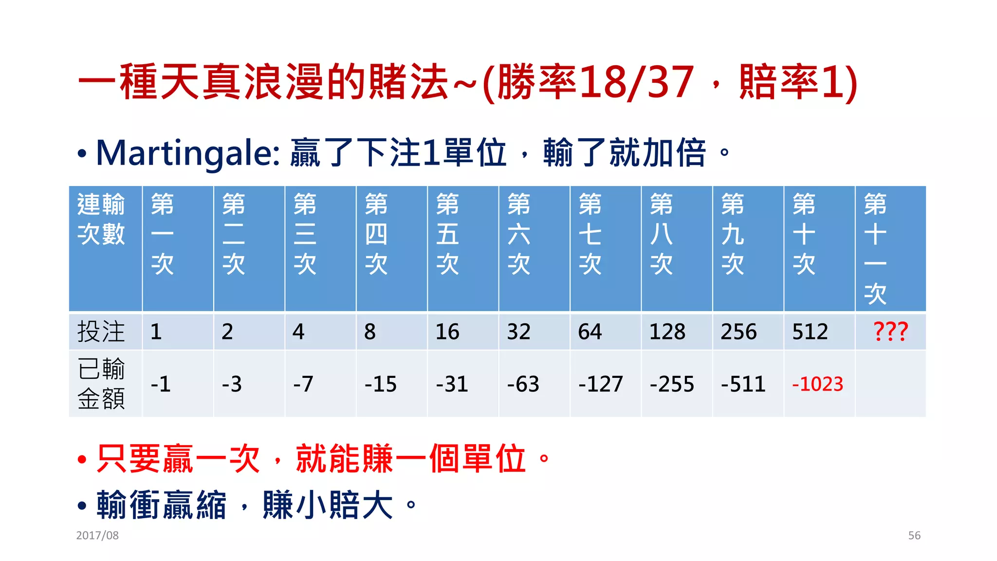 練習PZ大法：輸縮贏衝
• 練習：類馬丁格爾 (1234…)
• if (sign(profit)[m-1]<0){PZ[m]=PZ[m-1]+1} else
• if (sign(profit)[m-1]>0){PZ[m]=1} else
• if (sign(profit)[m-1]==0){PZ[m]=PZ[m-1]}
• 練習：贏了交易一張，輸了交易兩張
• if (sign(profit)[m-1]<0){PZ[m]=2} else
• if (sign(profit)[m-1]>0){PZ[m]=1} else
• if (sign(profit)[m-1]==0){PZ[m]=PZ[m-1]}
2017/03 56
該 如 何 修 改?
該 如 何 修 改?
 
