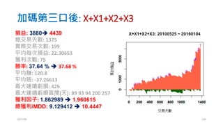 這個策略到底好不好?把他丟到台灣50成分股
2017/03 104
 